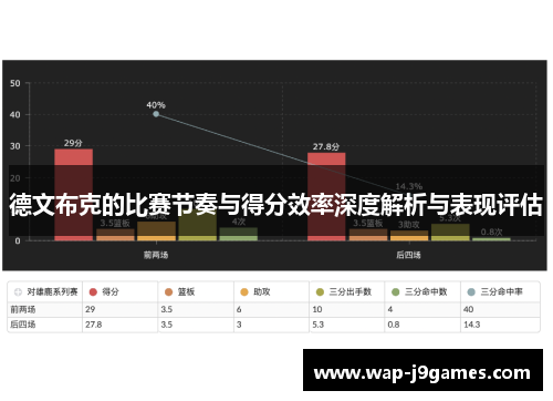 德文布克的比赛节奏与得分效率深度解析与表现评估