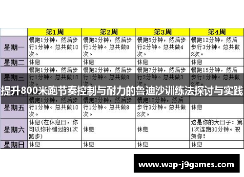提升800米跑节奏控制与耐力的鲁迪沙训练法探讨与实践