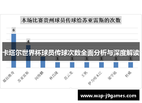卡塔尔世界杯球员传球次数全面分析与深度解读