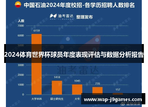 2024体育世界杯球员年度表现评估与数据分析报告