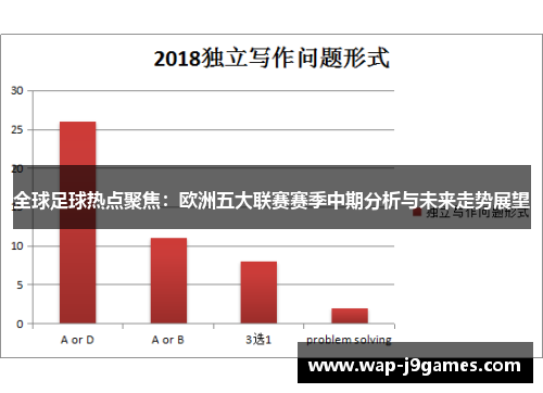 全球足球热点聚焦：欧洲五大联赛赛季中期分析与未来走势展望