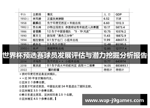世界杯预选赛球员发展评估与潜力挖掘分析报告