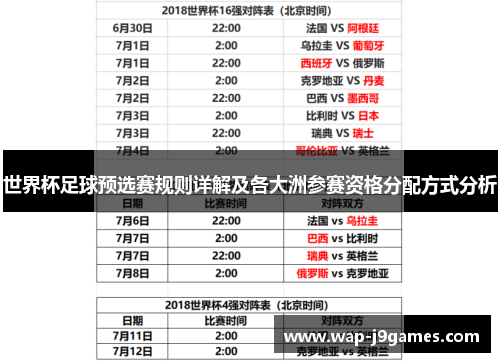 世界杯足球预选赛规则详解及各大洲参赛资格分配方式分析