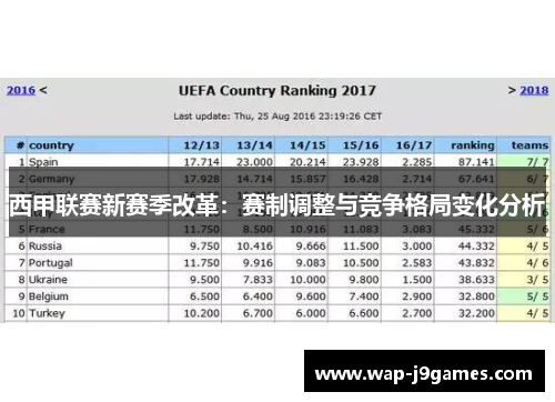 西甲联赛新赛季改革：赛制调整与竞争格局变化分析