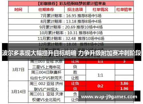 波尔多表现大幅提升目标明确 力争升级附加赛冲刺阶段