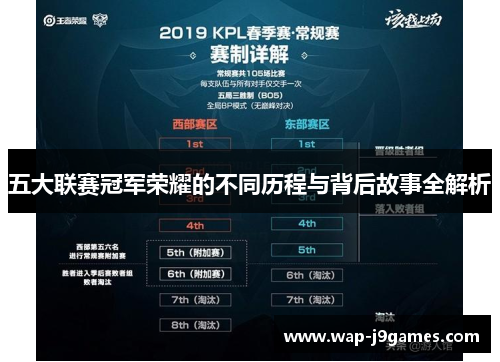 五大联赛冠军荣耀的不同历程与背后故事全解析