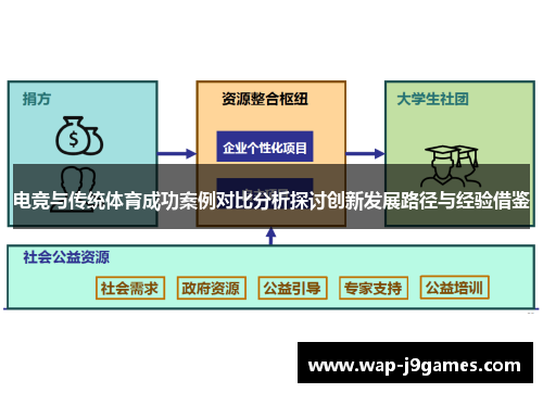 电竞与传统体育成功案例对比分析探讨创新发展路径与经验借鉴