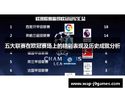 五大联赛在欧冠赛场上的精彩表现及历史成就分析
