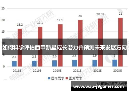 如何科学评估西甲新星成长潜力并预测未来发展方向
