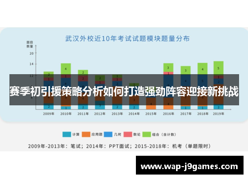 赛季初引援策略分析如何打造强劲阵容迎接新挑战