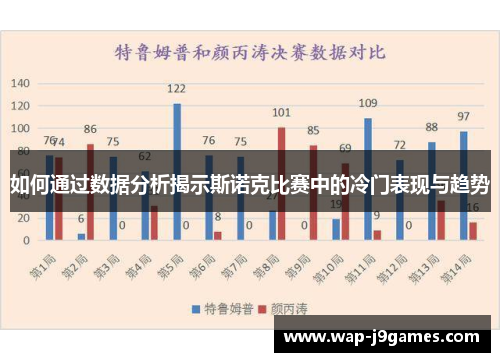 如何通过数据分析揭示斯诺克比赛中的冷门表现与趋势