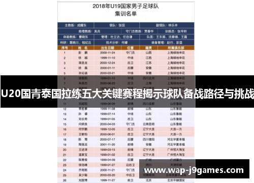 U20国青泰国拉练五大关键赛程揭示球队备战路径与挑战