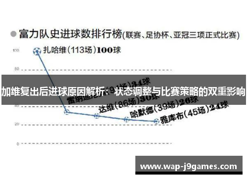 加维复出后进球原因解析：状态调整与比赛策略的双重影响