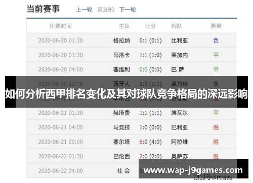如何分析西甲排名变化及其对球队竞争格局的深远影响