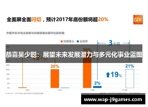 恭喜吴少聪：展望未来发展潜力与多元化事业蓝图