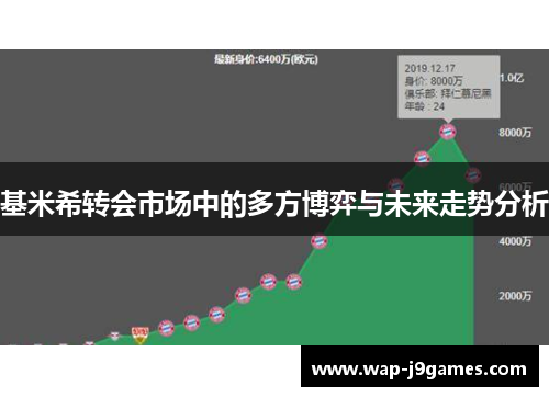基米希转会市场中的多方博弈与未来走势分析