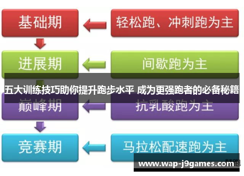 五大训练技巧助你提升跑步水平 成为更强跑者的必备秘籍