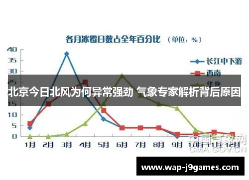 北京今日北风为何异常强劲 气象专家解析背后原因