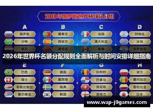 2026年世界杯名额分配规则全面解析与时间安排详细指南
